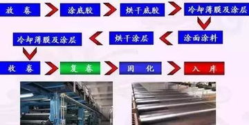 食品包裝袋所用塑料薄膜種類及用途,值得收藏